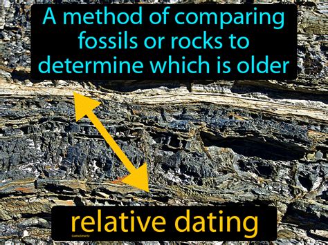 definition of relative dating in science terms